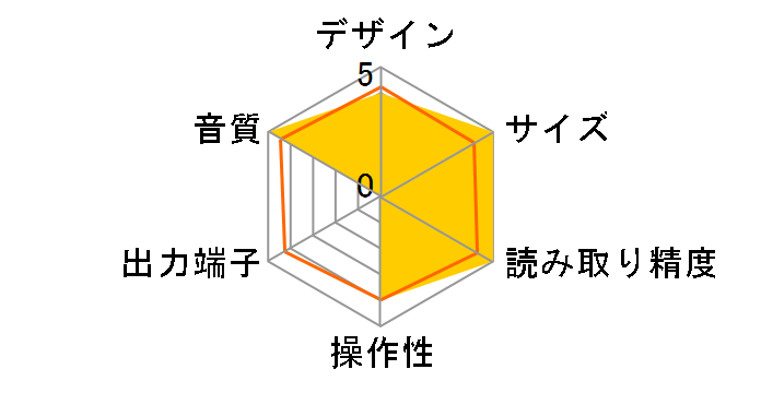 EC Zero T [�u���b�N]�̃��[�U�[���r���[