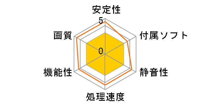 GV-N5050GAMING OC-8GD [PCIExp 8GB]�̃��[�U�[���r���[