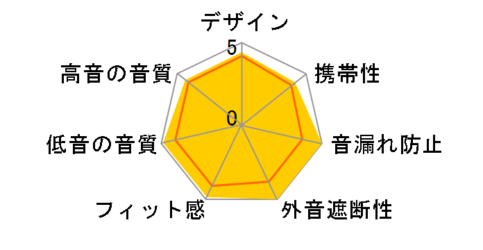 QuietComfort Ultra Earbuds ��2���� [Deep Plum]�̃��[�U�[���r���[