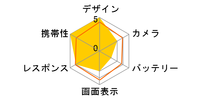 Jelly Star SIM�t���[ [�u���[]�̃��[�U�[���r���[