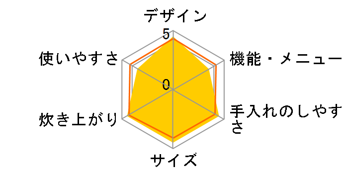 �^�󈳗�IH RC-10MGX(W) [�O�����z���C�g]�̃��[�U�[���r���[