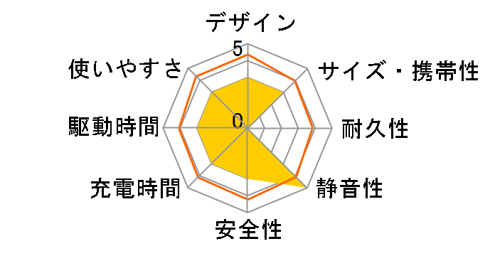 Jackery �|�[�^�u���d�� 500 New JE-500A�̃��[�U�[���r���[