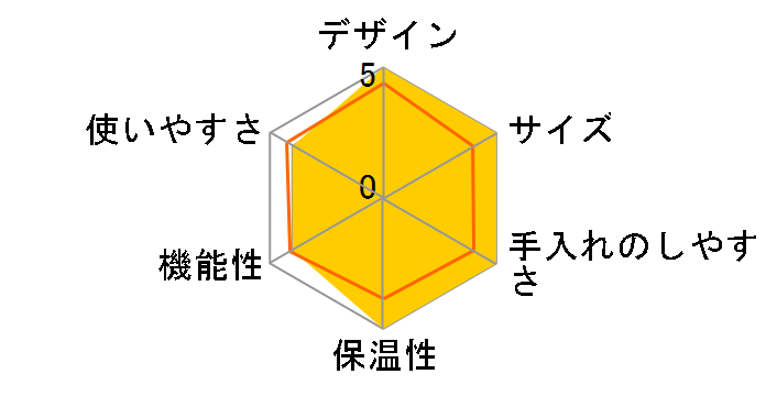 HCD-5B(K) [�u���b�N]�̃��[�U�[���r���[