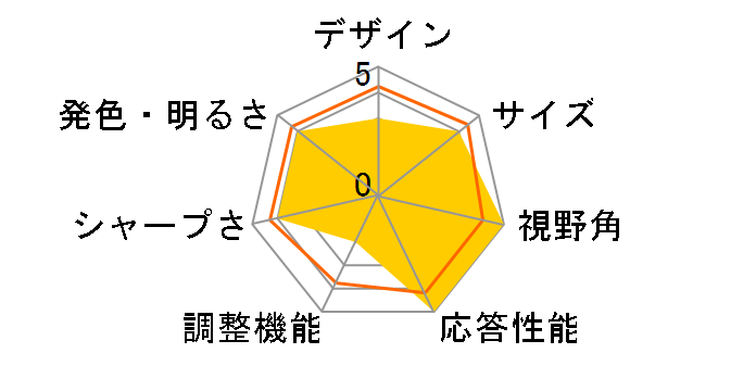 UG27PJ [27�C���` �u���b�N]�̃��[�U�[���r���[