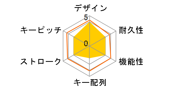 K250 K250GR [�O���t�@�C�g]�̃��[�U�[���r���[