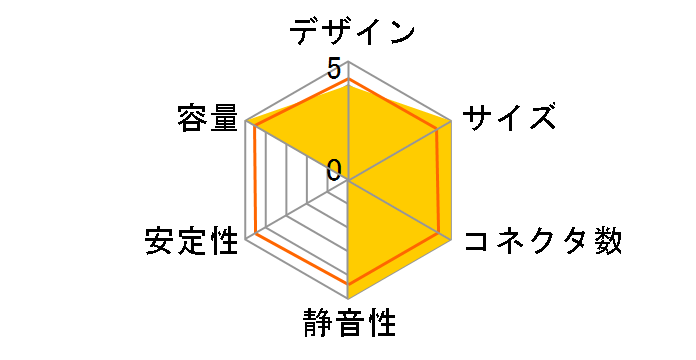 Steel Legend SL-650G (650W) �h�X�p�����胂�f���̃��[�U�[���r���[