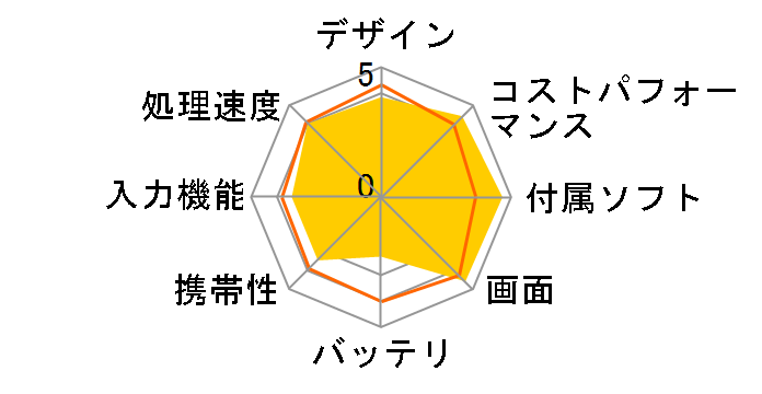 Redmi Pad 2 4GB+128GB [�O���t�@�C�g�O���[]�̃��[�U�[���r���[