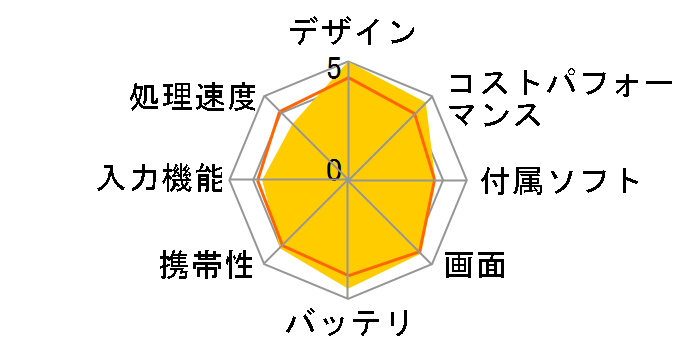 Redmi Pad 2 6GB+128GB VHU5864JP [���x���_�[�p�[�v��]�̃��[�U�[���r���[