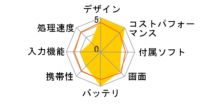 Redmi Pad 2 4G 4GB+128GB SIM�t���[ [�O���t�@�C�g�O���[]�̃��[�U�[���r���[