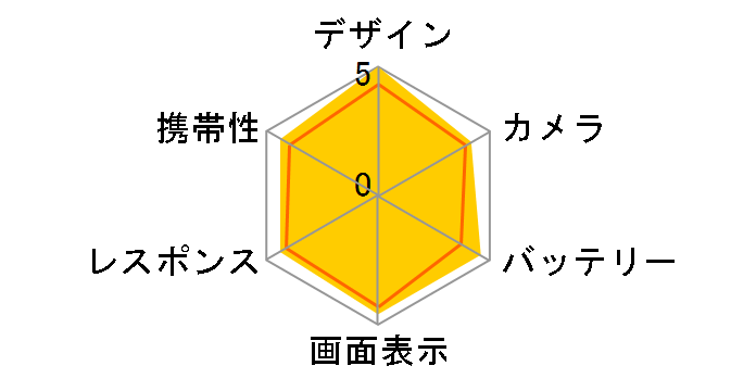 AQUOS R10 SH-M31 512GB SIM�t���[ [�g�����`�x�[�W��]�̃��[�U�[���r���[