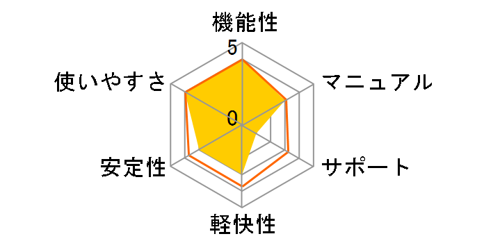 PowerDVD 24 Ultra �A�b�v�O���[�h&�抷���ł̃��[�U�[���r���[