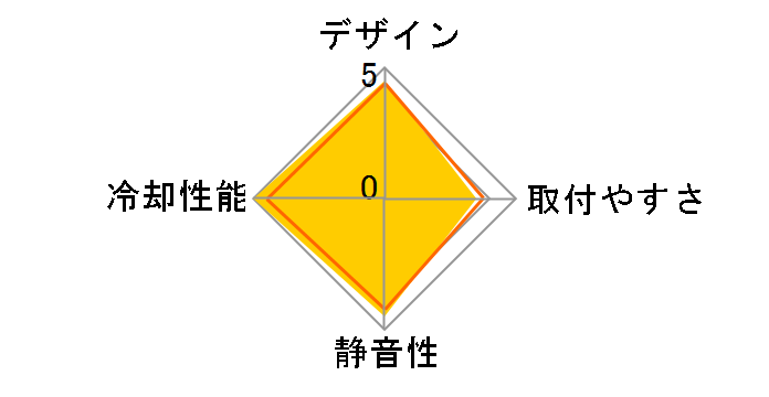 CPS RT620-BK�̃��[�U�[���r���[