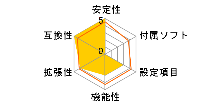 B760M DS3H GEN5 (B760 1700 MicroATX) �h�X�p�����胂�f���̃��[�U�[���r���[