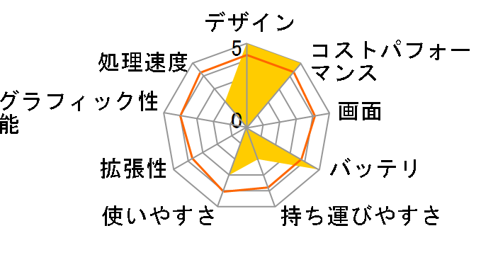 OmniBook 7 14 Core Ultra 7 255U�E16GB�������E1TB SSD�EWUXGA�EIPS�p�l������ ���i.com���胂�f�� [SAKURA]�̃��[�U�[���r���[