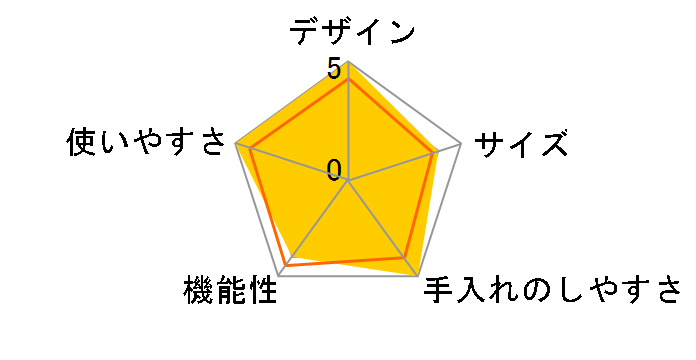 ���N���E�N�b�J�[ �v�� CY3811J0 [�z���C�g]�̃��[�U�[���r���[