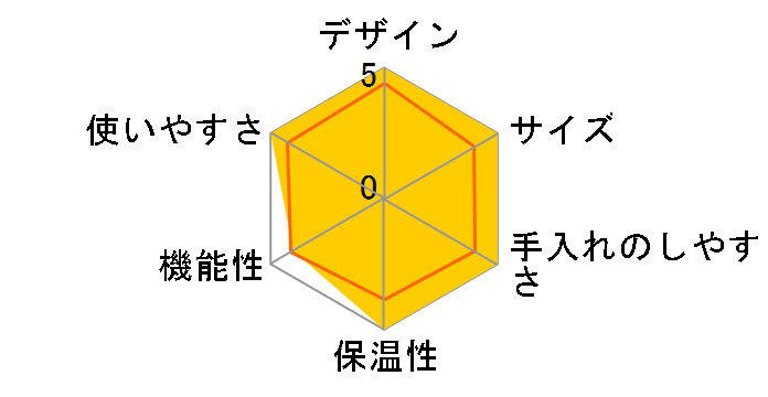 �C�[�W�[�g�b�v�T�[�� LKT1002-B [�u���b�N]�̃��[�U�[���r���[