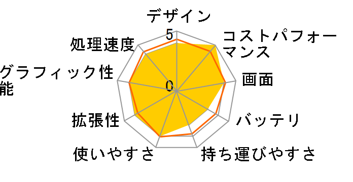 MousePro Core i5 1335U�E16GB�������E500GB NVMe Gen4 SSD�E14�^�t��HD�t������ ���i.com���胂�f�� C4-I5U01BK-C C4I5U01BKCCAW101DECKK�̃��[�U�[���r���[