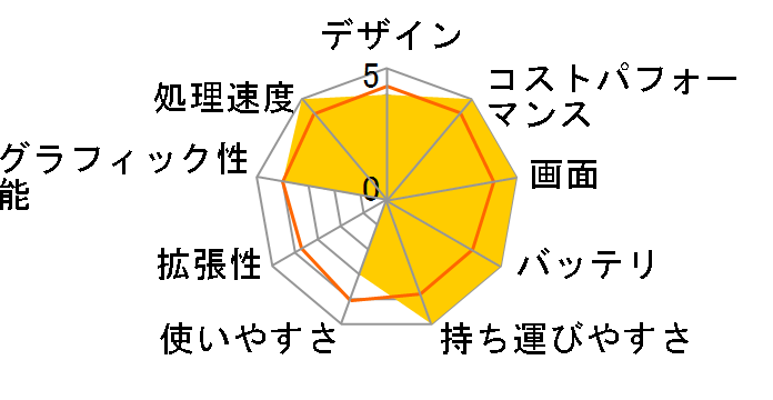 MousePro Core i7 1355U�E16GB�������E500GB NVMe Gen4 SSD�E14�^�t��HD�t������ ���i.com���胂�f�� C4-I7U01BK-C C4I7U01BKCCAW101DECKK�̃��[�U�[���r���[