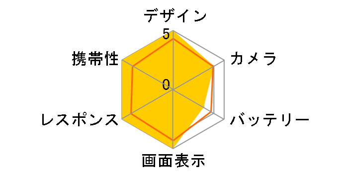 Galaxy Z Flip7 256GB SIM�t���[ [�R�[�������b�h]�̃��[�U�[���r���[