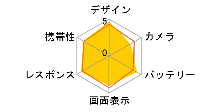 Galaxy Z Flip7 SC-55F 256GB docomo [�W�F�b�g�u���b�N]�̃��[�U�[���r���[