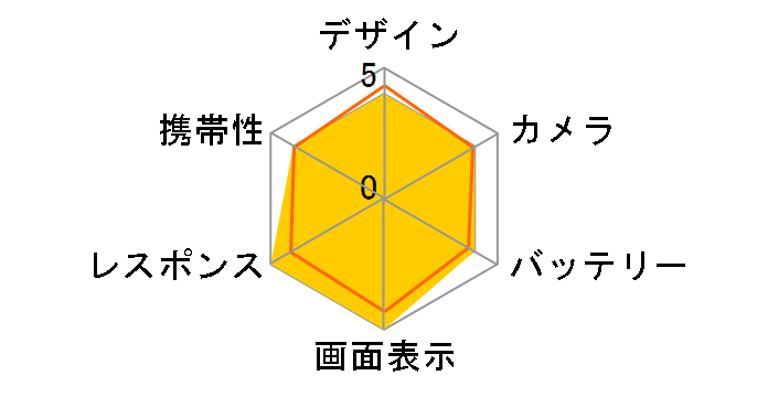 Galaxy Z Flip7 SC-55F 512GB docomo [�W�F�b�g�u���b�N]�̃��[�U�[���r���[