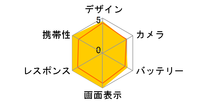 Galaxy Z Flip7 256GB au [�u���[ �V���h�E]�̃��[�U�[���r���[