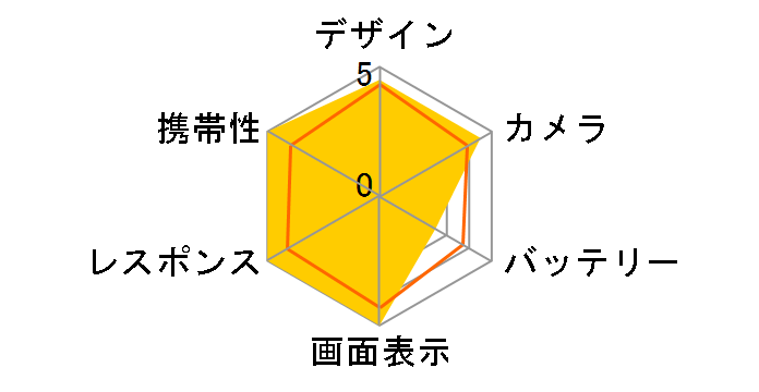 Galaxy Z Fold7 SC-56F 256GB docomo [�u���[ �V���h�E]�̃��[�U�[���r���[