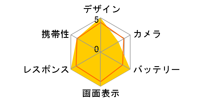 Galaxy Z Fold7 SC-56F 1TB docomo�̃��[�U�[���r���[