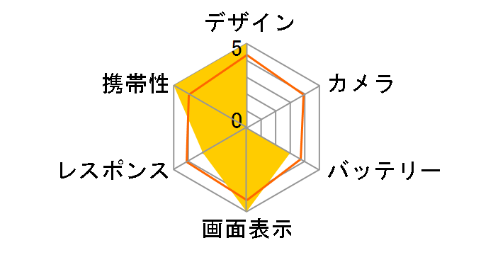 Galaxy Z Fold7 256GB au [�V���o�[ �V���h�E]�̃��[�U�[���r���[