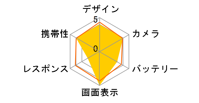 Galaxy Z Fold7 512GB au�̃��[�U�[���r���[