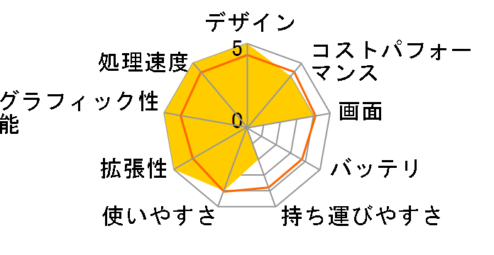 Cyborg-17-B2RWFKG-6659JP [�I�f�b�Z�C�O���C&�X�P���g��]�̃��[�U�[���r���[