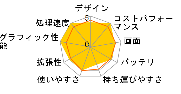 Cyborg-15-B2RWEKG-5050JP [�I�f�b�Z�C�O���C&�X�P���g��]�̃��[�U�[���r���[