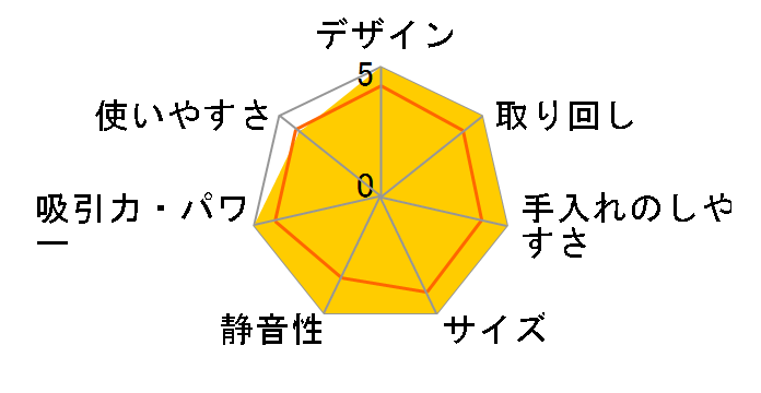 ����p�b�N�X�e�B�b�N PKV-BK3P(C) [�x�[�W��]�̃��[�U�[���r���[