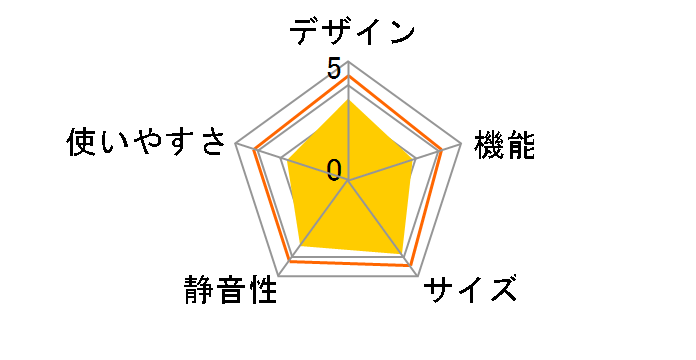 �X�L�}�b�N�X IUSN-S6A-W [�z���C�g]�̃��[�U�[���r���[