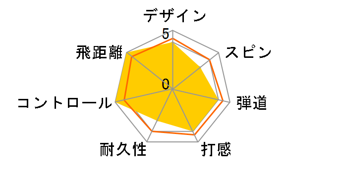 BRIDGESTONE GOLF TOUR B JGR 2025�N���f�� [�C�G���[]�̃��[�U�[���r���[