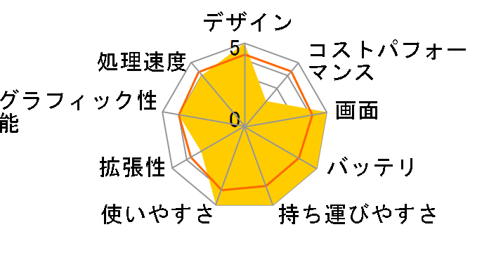 Chromebook Plus Gen 10 83MY000CJP [�V�[�V�F��]�̃��[�U�[���r���[