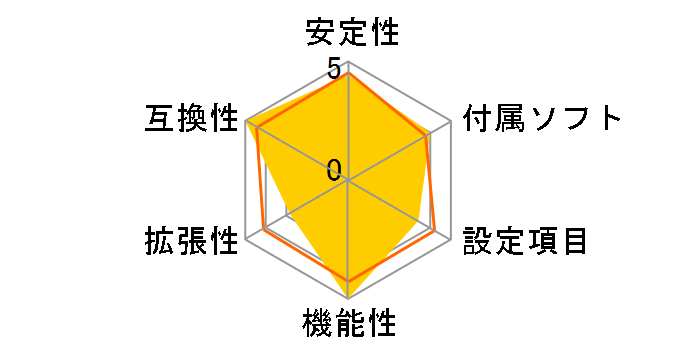 X870M A ELITE WF7 ICE�̃��[�U�[���r���[