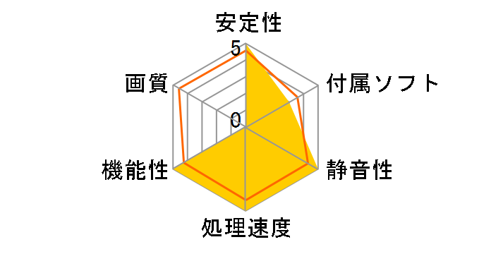 AORUS GV-N5090AORUSM ICE-32GD [PCIExp 32GB]�̃��[�U�[���r���[