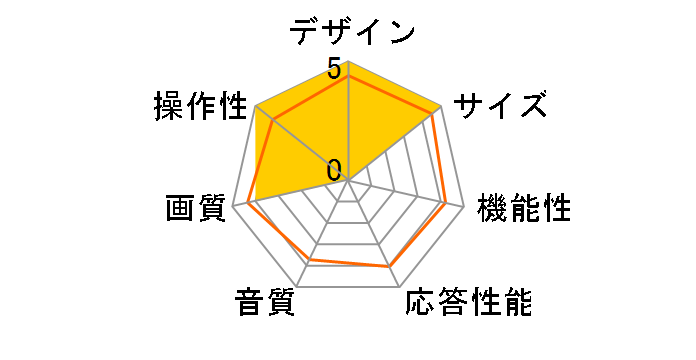 JL-55YS10 [55�C���`] ���}�_�I���W�i�����f���̃��[�U�[���r���[