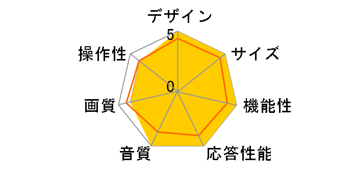 JL-43YX10 [43�C���`] ���}�_�I���W�i�����f���̃��[�U�[���r���[