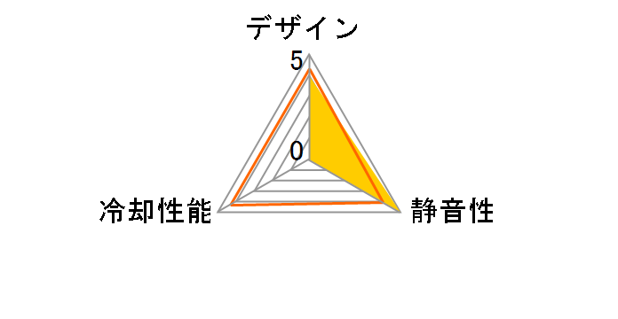 MR120 ARGB FAN BLACK [�u���b�N]�̃��[�U�[���r���[