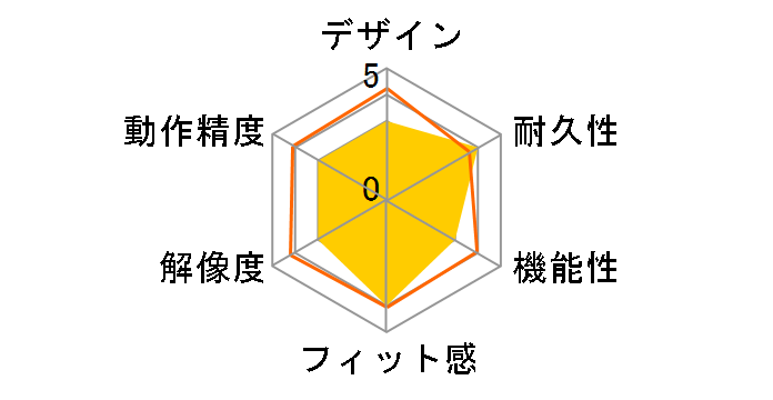 Xiaomi �f���A�����[�h ���C�����X�}�E�X 2 BHR8849GL [�z���C�g]�̃��[�U�[���r���[