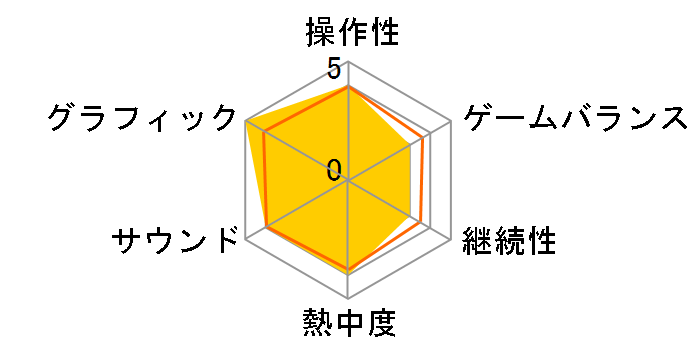 �S�ł̐n �q�m�J�~�����2 [PS5]�̃��[�U�[���r���[