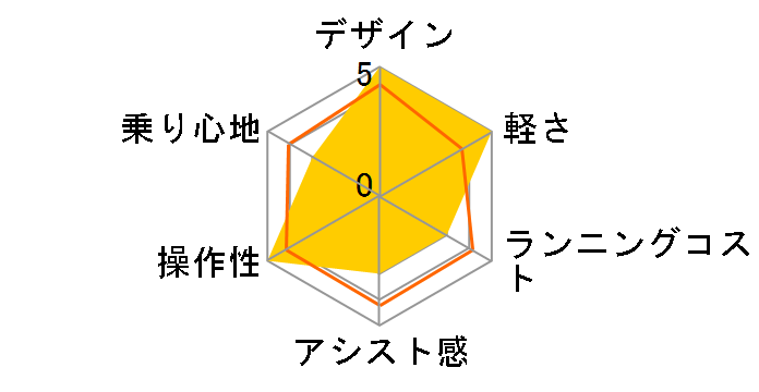 Marseille206E [Matte Black] + ��p�[�d��̃��[�U�[���r���[