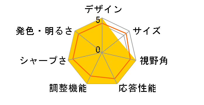 34U530A-W [34�C���`]�̃��[�U�[���r���[