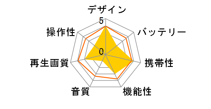 OVER TIME OT-FTD17AK-WH�̃��[�U�[���r���[