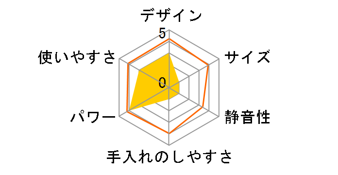 Ninja Stealth iQ QX201J [�u���b�N]�̃��[�U�[���r���[