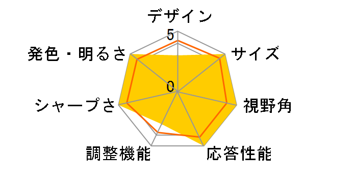 U32G4/11 [31.5�C���` Black&Red]�̃��[�U�[���r���[