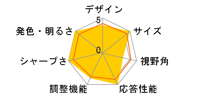 U27G4XM/11 [27�C���` Black&Red]�̃��[�U�[���r���[