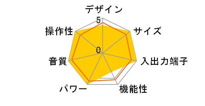 A10MKII [SILVER]�̃��[�U�[���r���[